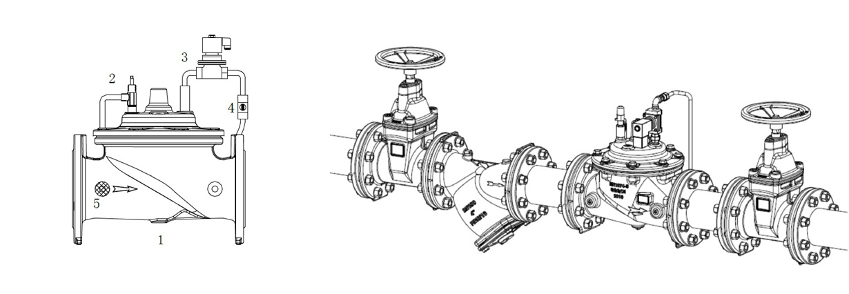 YFL Solenoid control valve